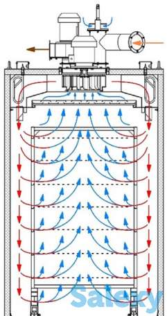 Коптильная камера, фотография 5