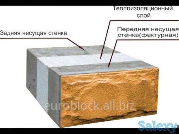 Кирпич Евротеплоблок Теплоблок Пеноблок Цемент, фотография 3