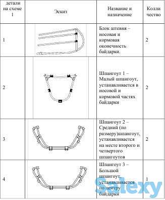 Байдарка каркасно надувная тритон ильмень, фотография 3