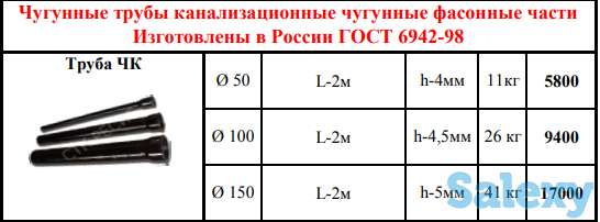 Железобетонные изделия ГОСТ, фотография 7