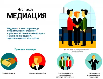 Услуги профессионального медиатора, фотография 1
