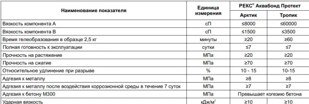 Аквабонд Протект - ДВУХКОМПОНЕНТНЫЙ ЭПОКСИДНЫЙ ЗАЩИТНЫЙ АНТИКОРРОЗИОННЫЙ, ПРОТИВООБРАСТАЮЩИЙ СОСТАВ ДЛЯ ПОДВОДНОГО НАНЕС, фотография 2