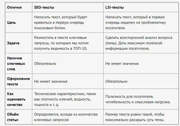 Написание SEO копирайтинг любой сложности  ваш успех в бизнесе!, фотография 3