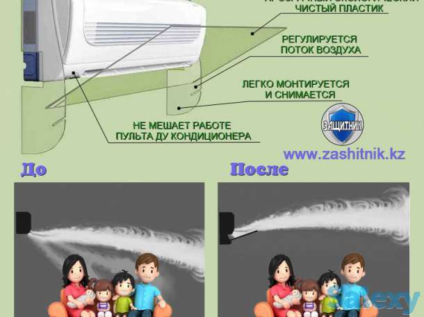 Защитные экраны для кондиционеров, фотография 1