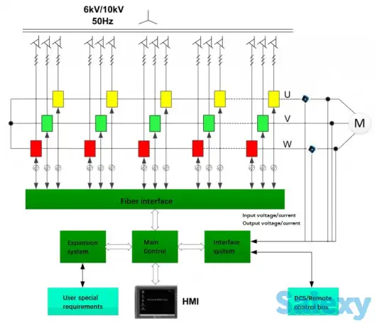 Частотные преобразователи на 6-10 кВ по самой низкой цене., фотография 7