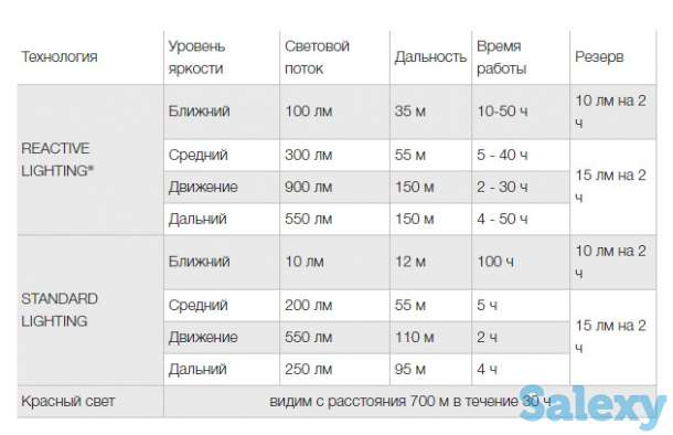 Фонарь petzl swift rl pro, фотография 8