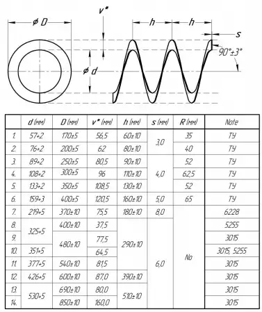 Автоматическая линия для производства шнековой спирали горячей прокатки модель JB-LXYP8, фотография 1