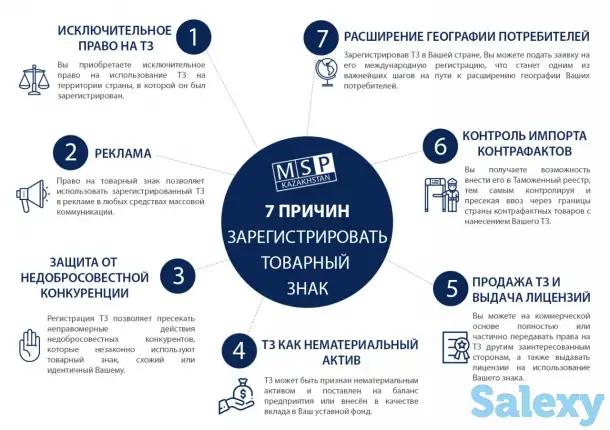 Регистрация товарных знаков, фотография 3