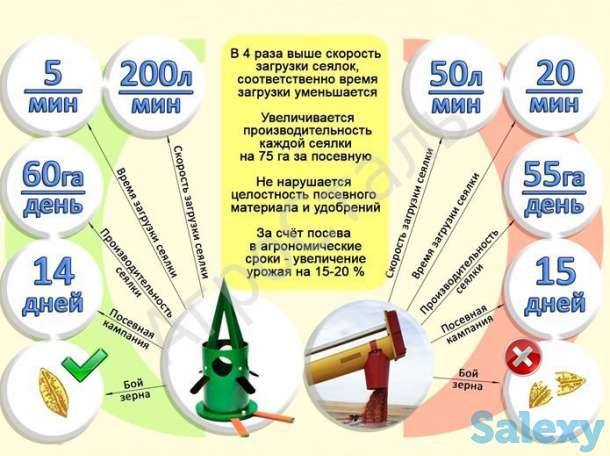 Клапан-дозатор, растариватель сыпучих для разгрузки бигбэгов «DOSEBAG», фотография 4