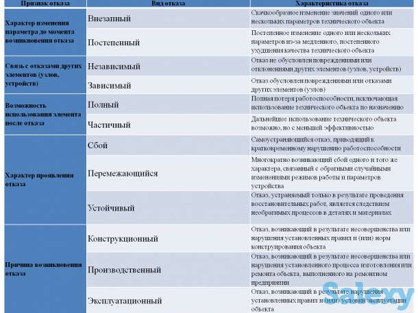 Обучение по ремонту и сервис по электродвигателям (электрическим машинам), фотография 1