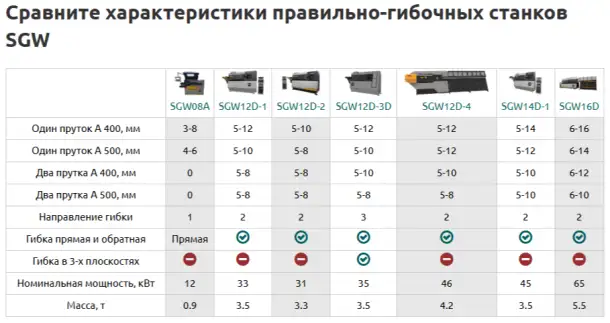 Правильно-гибочные станки 2D и 3D, фотография 1