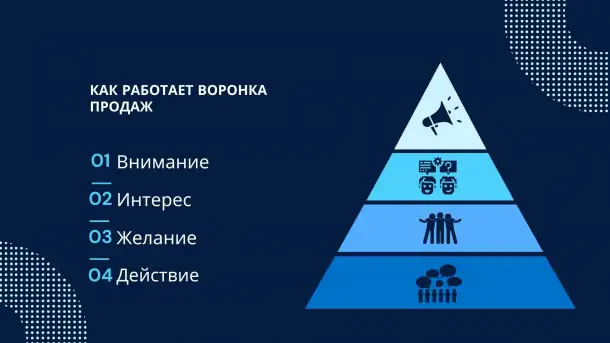 Маркетинговая компания Online Site.KZ, фотография 3