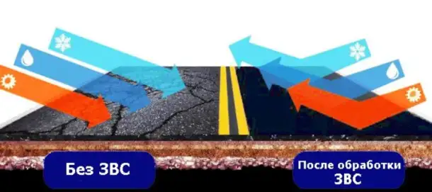 Защитно-восстанавливающий состав  ЗВС-Р, фотография 1