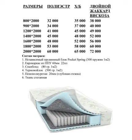 Продажа матрасов разных размеров, фотография 3