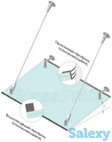 Стеклянные козырьки, фотография 2