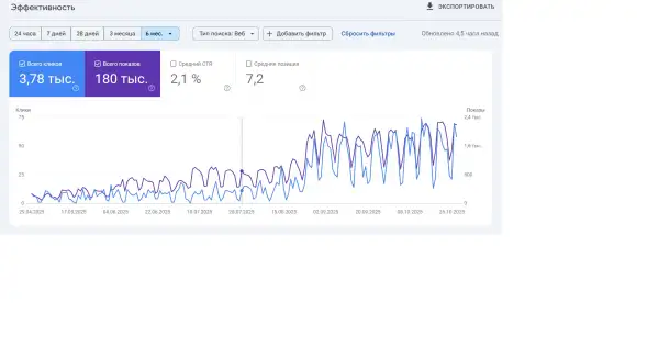 SEO продвижение google, фотография 7