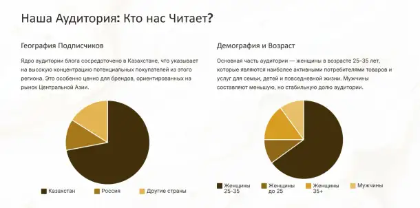 Эффективная реклама в блоге juliet.avi Аудитория Казахстан, фотография 4