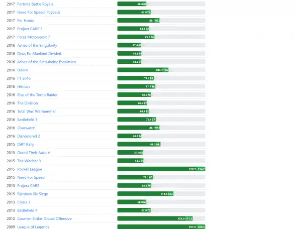 Игровой ноутбук Lenovo Legion Y7000  Windows 10 Pro, фотография 3