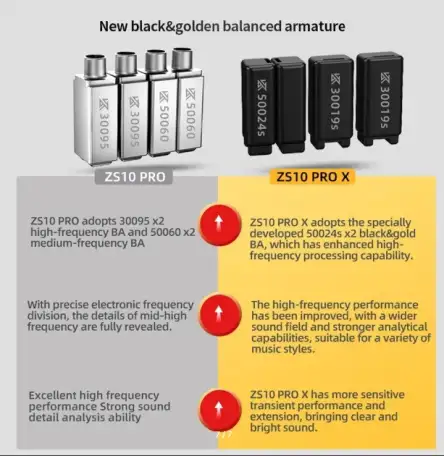 Наушники KZ Zs10 Pro X, фотография 6