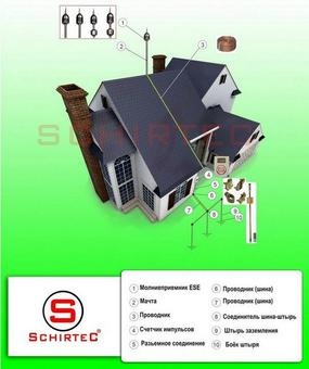 Активная молниезащита Schirtec E.S.E. System и оборудование по заземлению УАоЗUGS, фотография 7