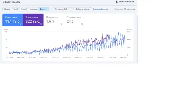 SEO продвижение google, фотография 3