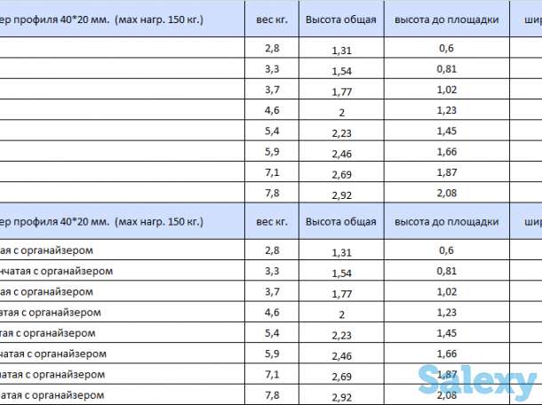 Стремянки(Лестницы), фотография 4