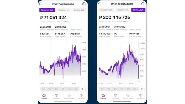 Бизнес под ключ на ВБ и Озон, фотография 2