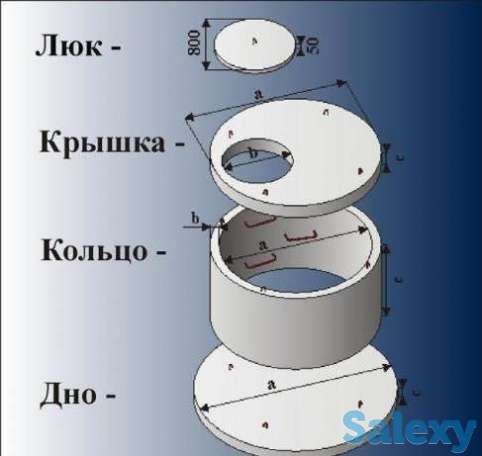 Продам КС-15-9, днища и крышки колодцев, фотография 1