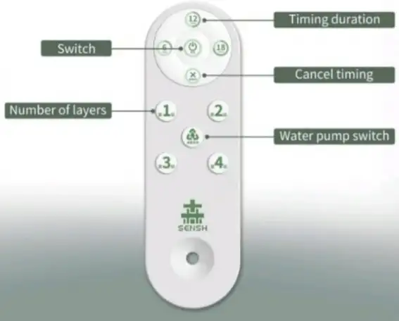 Оборудование для гидропоники, гидропонные установки для растениеводства, выращивание микрозелени, фотография 3