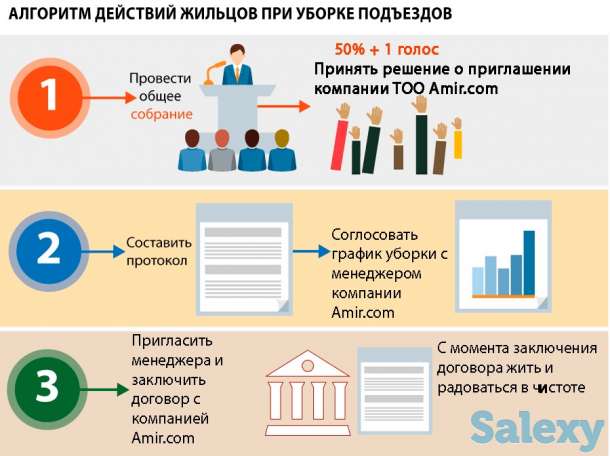 Уборка подъездов, фотография 4