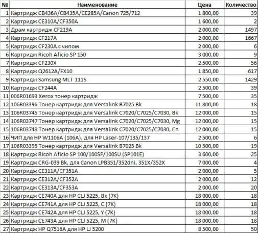 Срочная продажа картриджей в Алматы., фотография 1