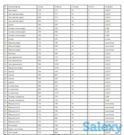 Проектирование корпусной мебели, фотография 4