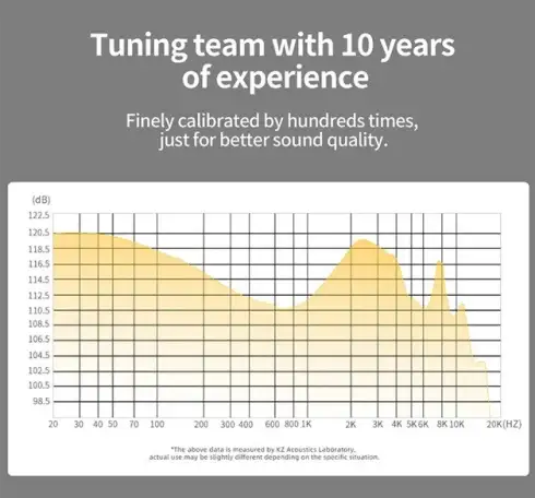 Наушники KZ Zs10 Pro X, фотография 7