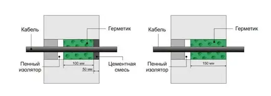 Герметики для герметизации вводов инженер.коммуникаций, фотография 2