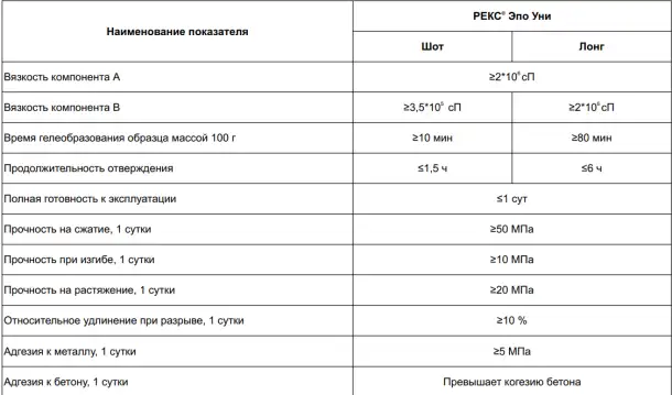 Эпо Уни - ДВУХКОМПОНЕНТНЫЙ ТИКСОТРОПНЫЙ ЭПОКСИДНЫЙ КЛЕЕВОЙ СОСТАВ, фотография 2