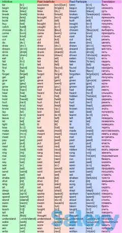 Преподаватель английского, фотография 2