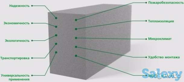 завод по производству газоблоков и кирпича, фотография 1