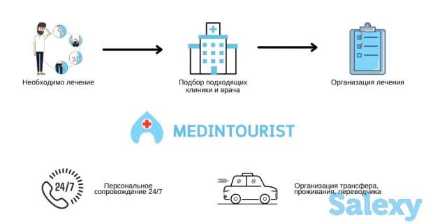 Агентство Мединтурист