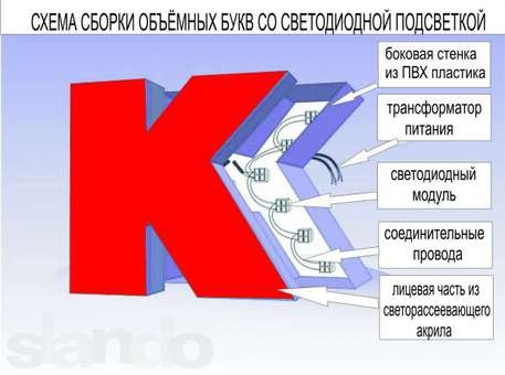 Объемные буквы, фотография 1