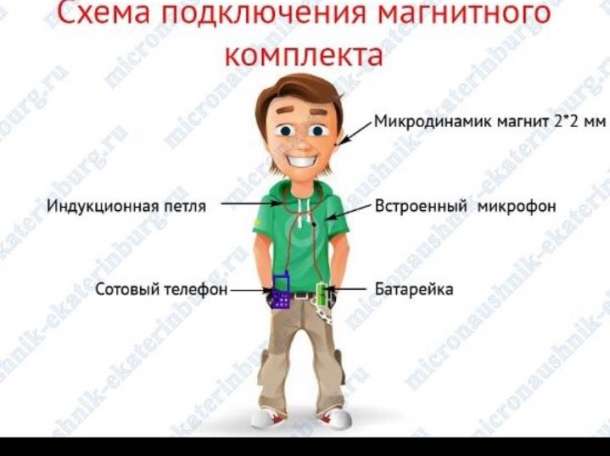 Микро Наушники, фотография 3