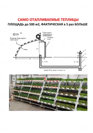 Продам бизнес поекты по всем направлениям, фотография 1