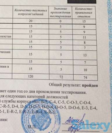 Подготовка на госслужбу и на аттестацию!, фотография 2