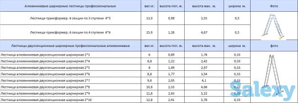 Стремянки(Лестницы), фотография 8