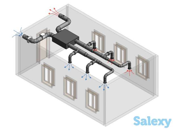 производим очистку приточно-вытяжных систем воздуховодов и дезынфекцию, фотография 1