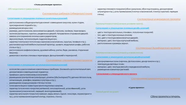 Дизайн интерьера  Эскиз проект  Чертежи  Планы  Сметы  Ведомости, фотография 3