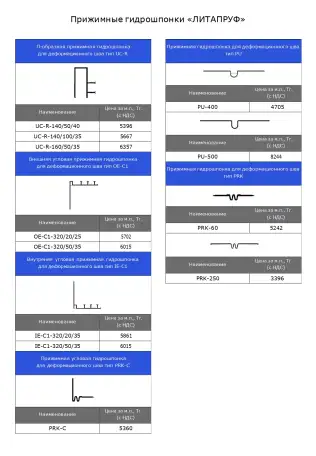 Гидрошпонки от производителя, фотография 4