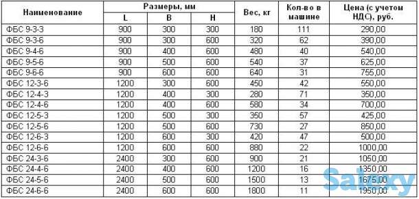 ФБС 12.6.3, фотография 11