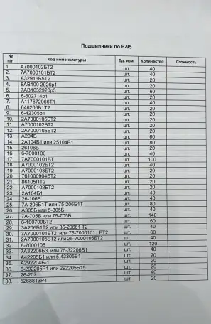 КУПИМ Подшипники по Р-95, фотография 1
