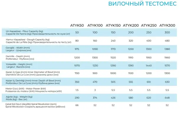 Тестомес вилочный ALTUNTOP ATYK 100, фотография 3