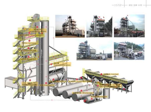 Асфальтный завод qc-800 из китая 64 тонн/час, фотография 1
